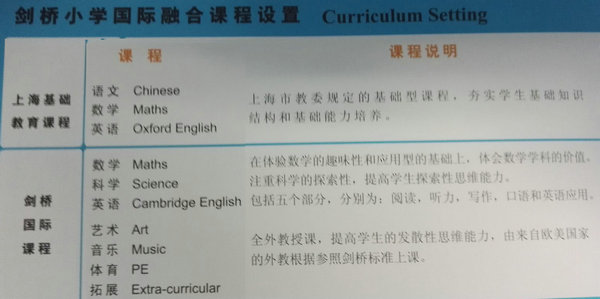 上海金苹果双语学校国际部剑桥国际课程招生简章